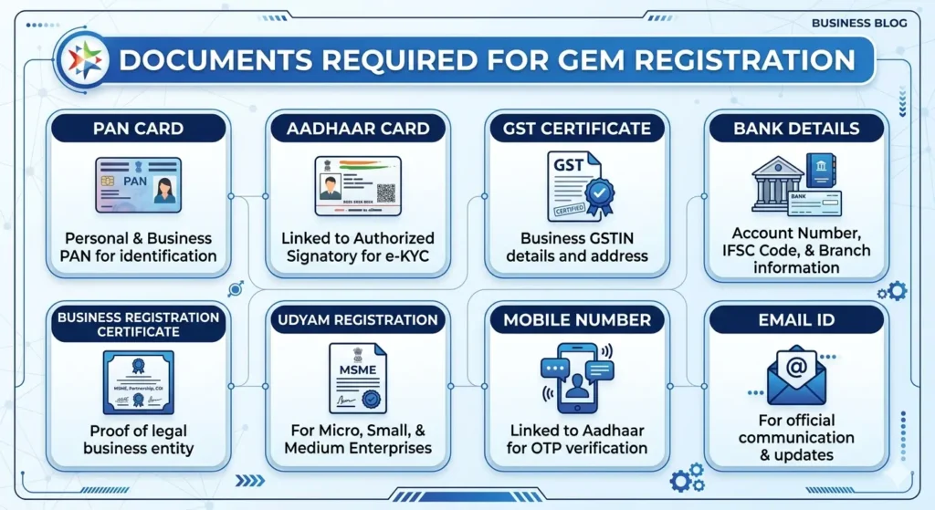Document Required for the Registration