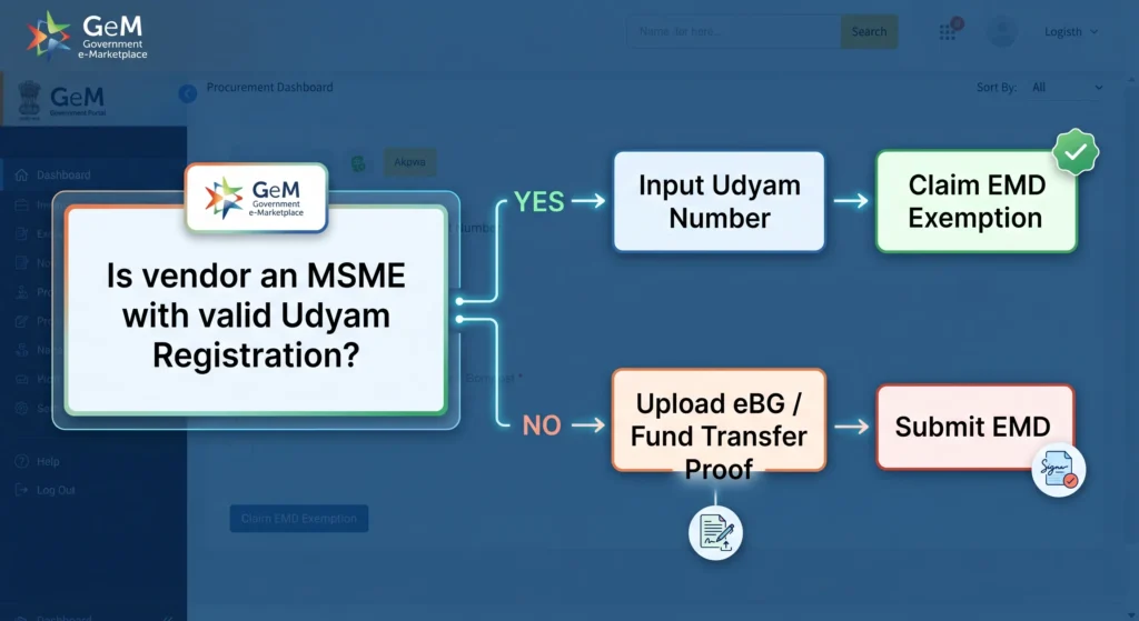 How to Submit Bid on GeM Portal: A Step-by-Step Seller Guide 1 EMD Verification On GeM Portal