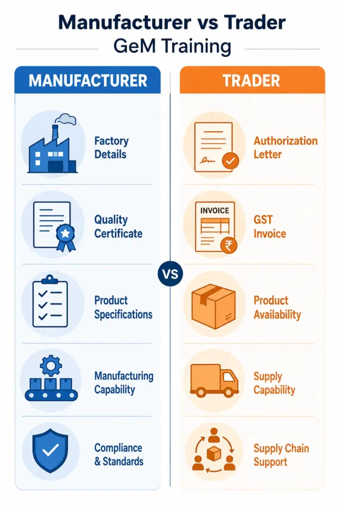 GeM Portal Training for Manufacturers vs Traders
